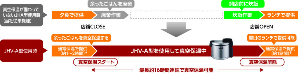 JHV-A540