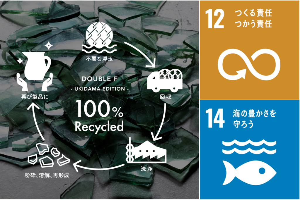 浮玉再生の流れSDGs12-14