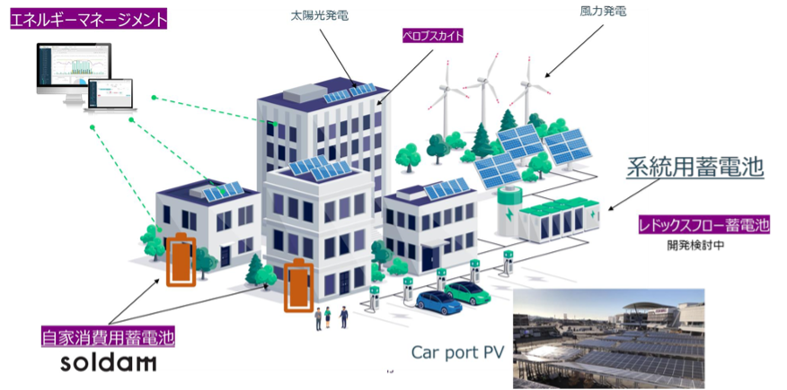 自家発電自家消費都市のイメージ図