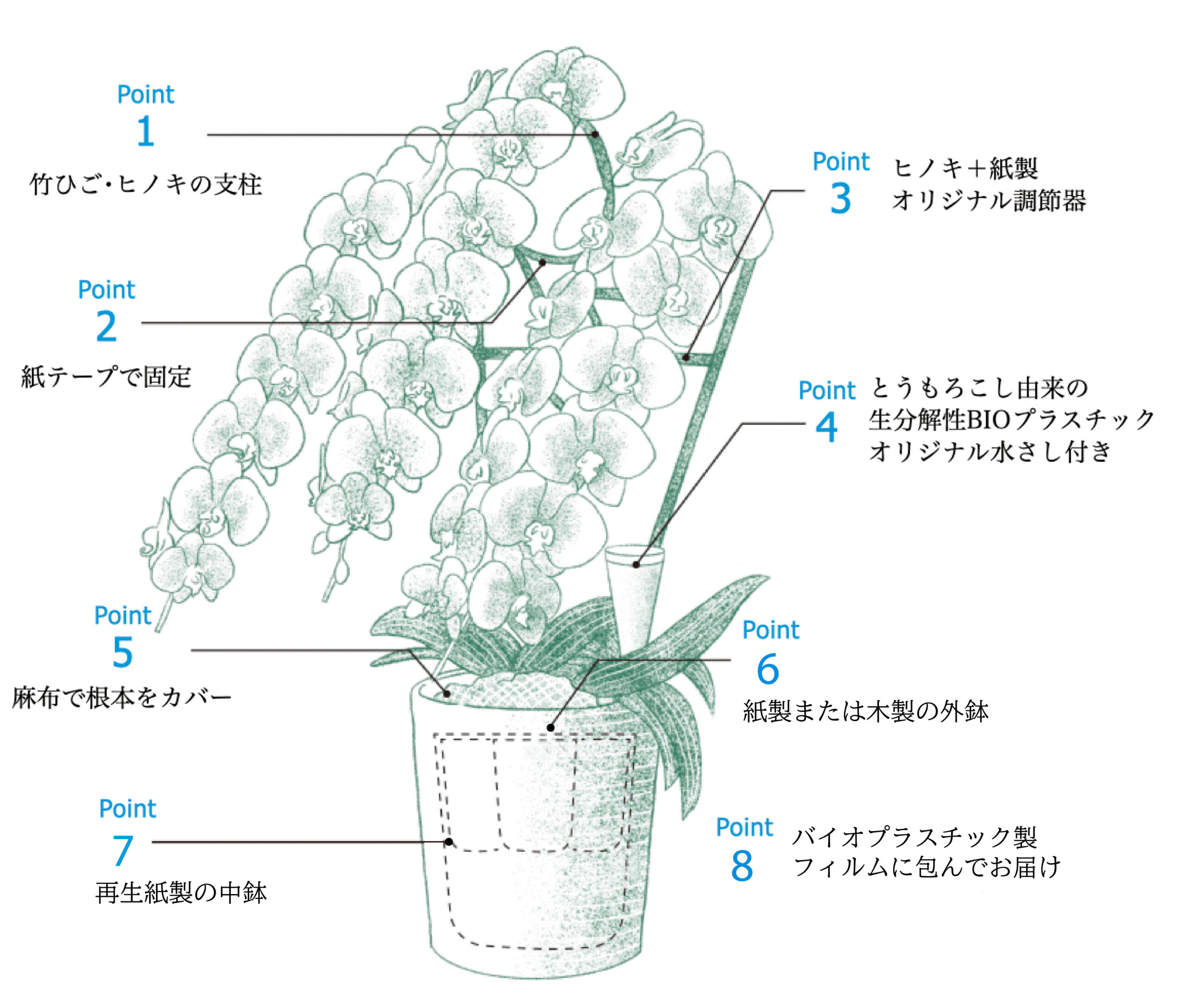 パーツ説明 のコピー