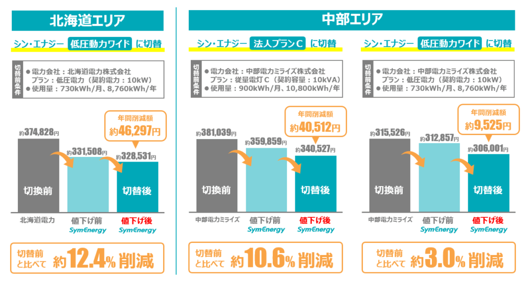 シン・エナジー_年間削減額