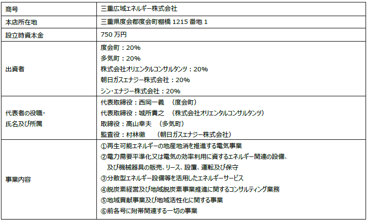 三重広域エネルギー株式会社概要