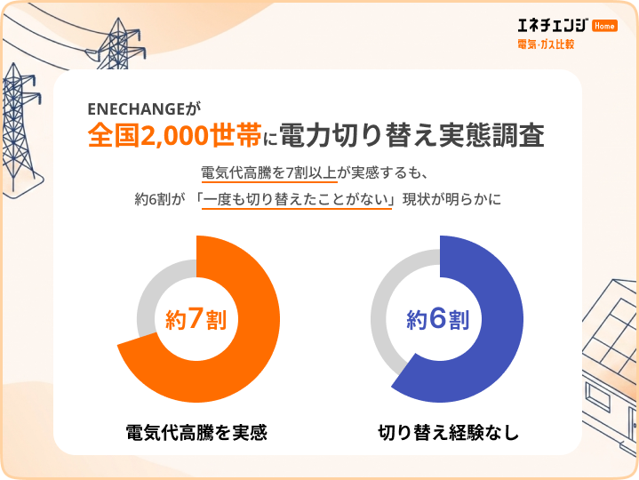家庭向け電力切り替えサービスに関する意識調査